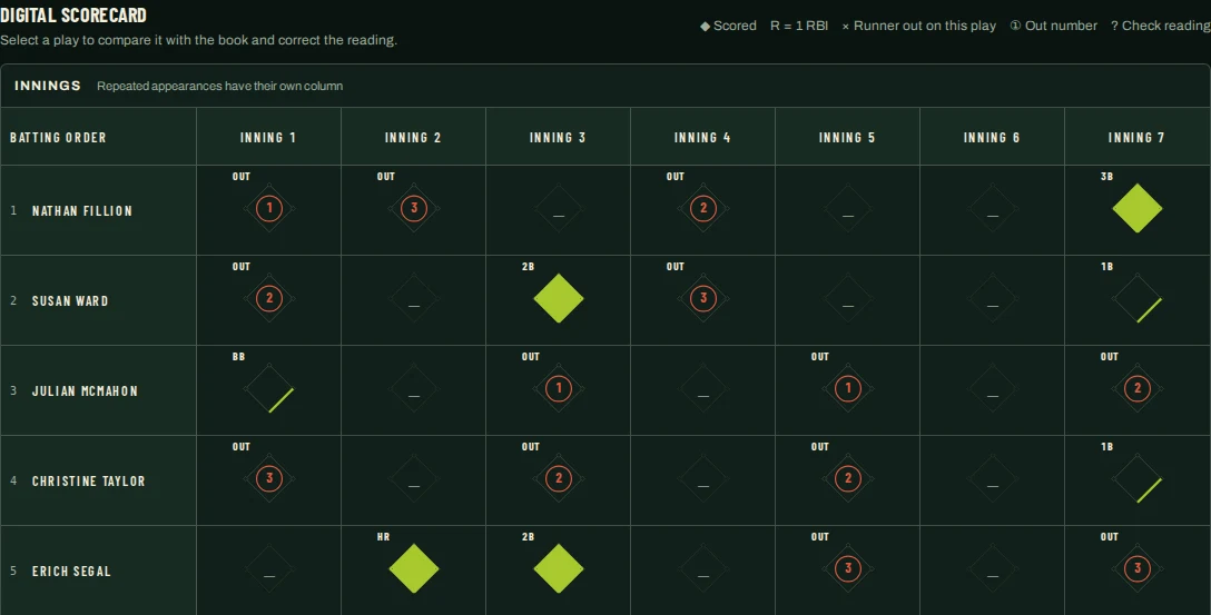 Digital scorecard with shaded diamonds, base paths, and numbered outs across the batting order.